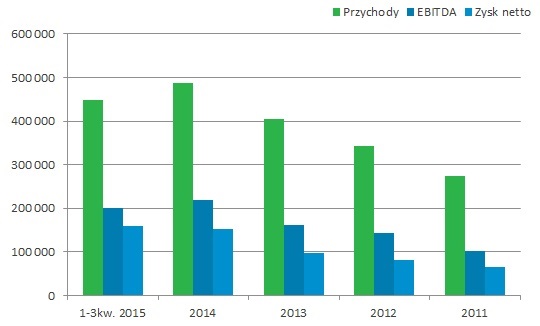 Nie odbieraj “Dobrej Wiadomości” z Kruka jeśli nie chcesz kłopotów – cz. 3