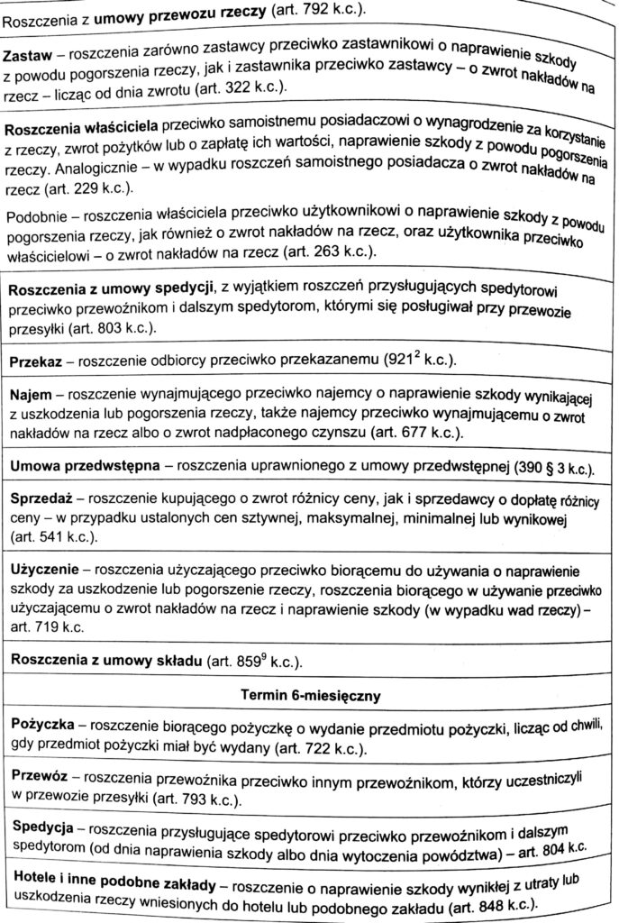 Przedawnienie długu