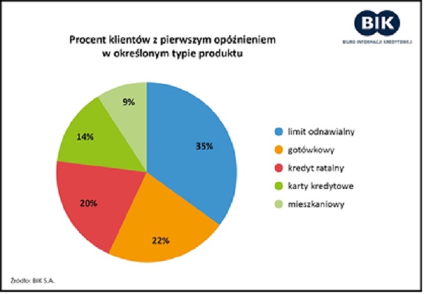 Piramida spłacalności
